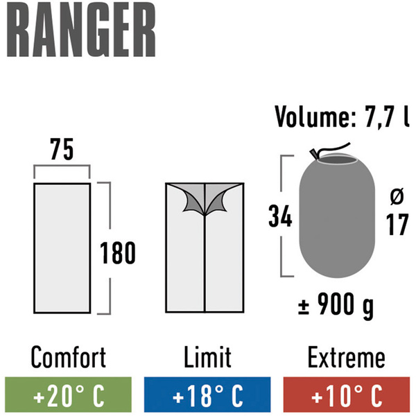 Śpiwór High Peak Ranger 180x75 cm niebiesko-granatowy 20034